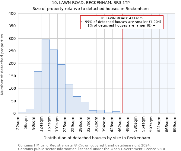 10, LAWN ROAD, BECKENHAM, BR3 1TP: Size of property relative to detached houses in Beckenham
