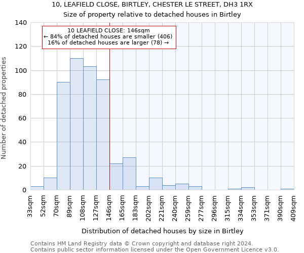 10, LEAFIELD CLOSE, BIRTLEY, CHESTER LE STREET, DH3 1RX: Size of property relative to detached houses in Birtley