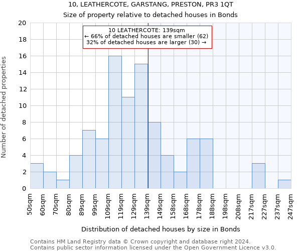 10, LEATHERCOTE, GARSTANG, PRESTON, PR3 1QT: Size of property relative to detached houses in Bonds