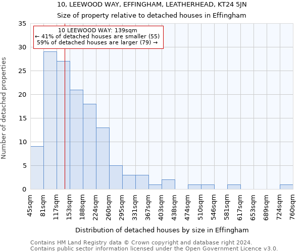 10, LEEWOOD WAY, EFFINGHAM, LEATHERHEAD, KT24 5JN: Size of property relative to detached houses in Effingham