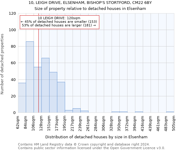 10, LEIGH DRIVE, ELSENHAM, BISHOP'S STORTFORD, CM22 6BY: Size of property relative to detached houses in Elsenham