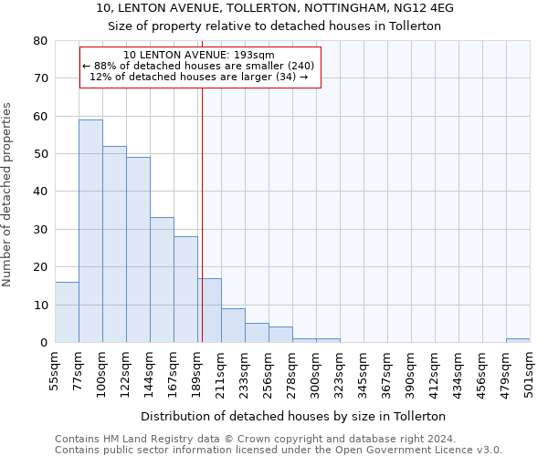 10, LENTON AVENUE, TOLLERTON, NOTTINGHAM, NG12 4EG: Size of property relative to detached houses in Tollerton
