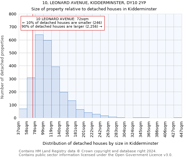 10, LEONARD AVENUE, KIDDERMINSTER, DY10 2YP: Size of property relative to detached houses in Kidderminster