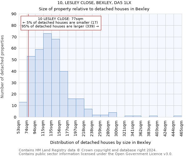 10, LESLEY CLOSE, BEXLEY, DA5 1LX: Size of property relative to detached houses in Bexley