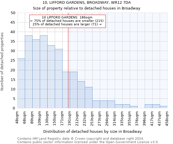 10, LIFFORD GARDENS, BROADWAY, WR12 7DA: Size of property relative to detached houses in Broadway