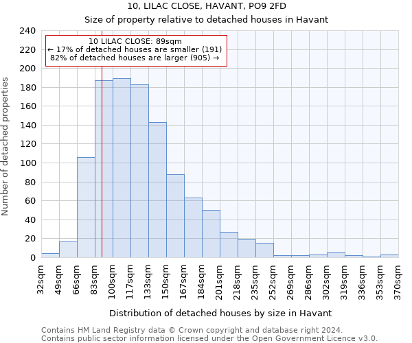 10, LILAC CLOSE, HAVANT, PO9 2FD: Size of property relative to detached houses in Havant