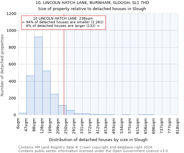 10, LINCOLN HATCH LANE, BURNHAM, SLOUGH, SL1 7HD: Size of property relative to detached houses in Slough