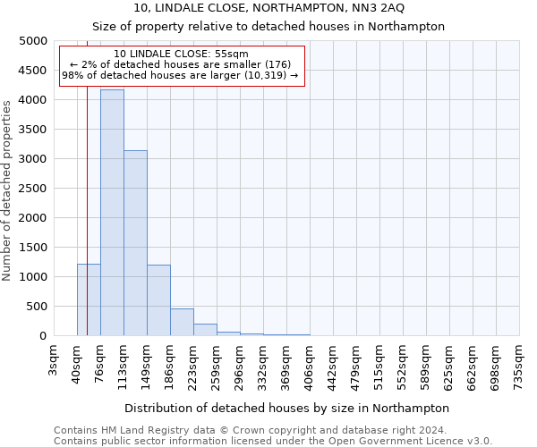 10, LINDALE CLOSE, NORTHAMPTON, NN3 2AQ: Size of property relative to detached houses in Northampton