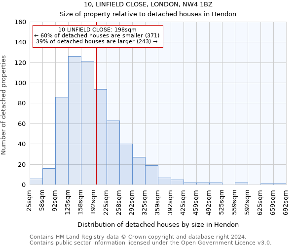 10, LINFIELD CLOSE, LONDON, NW4 1BZ: Size of property relative to detached houses in Hendon