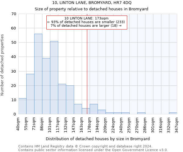 10, LINTON LANE, BROMYARD, HR7 4DQ: Size of property relative to detached houses in Bromyard