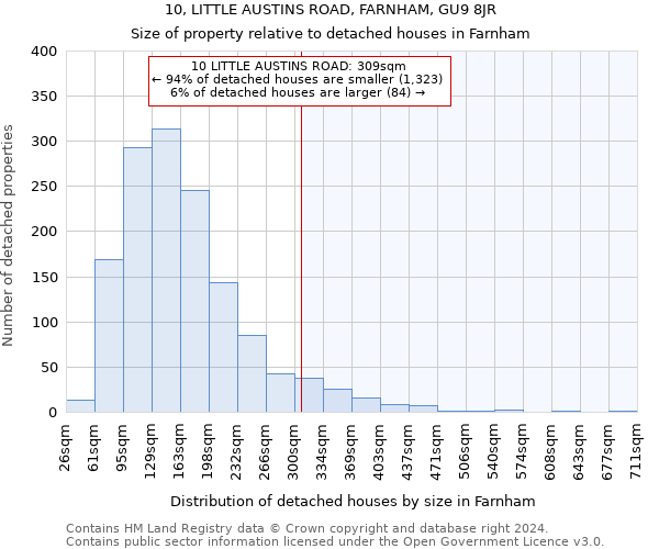 10, LITTLE AUSTINS ROAD, FARNHAM, GU9 8JR: Size of property relative to detached houses in Farnham