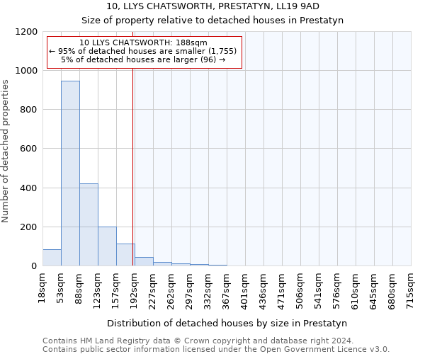 10, LLYS CHATSWORTH, PRESTATYN, LL19 9AD: Size of property relative to detached houses in Prestatyn