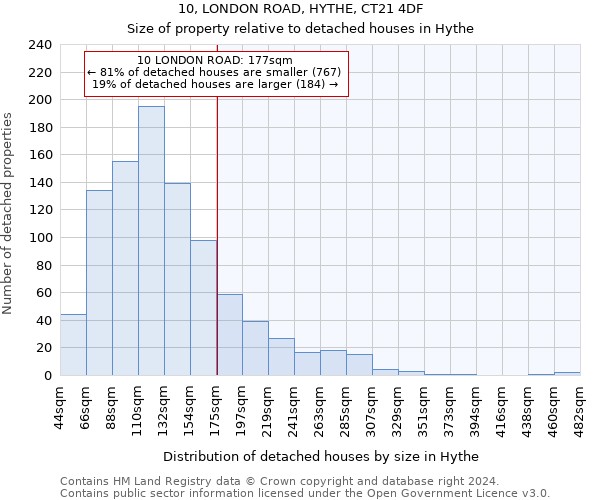 10, LONDON ROAD, HYTHE, CT21 4DF: Size of property relative to detached houses in Hythe