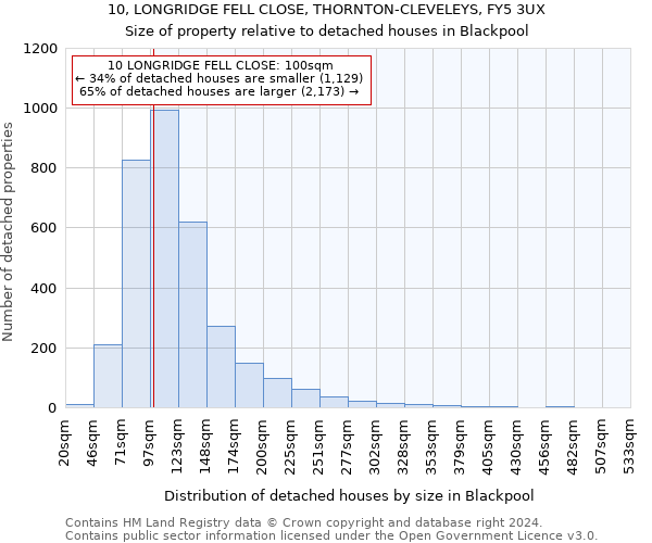 10, LONGRIDGE FELL CLOSE, THORNTON-CLEVELEYS, FY5 3UX: Size of property relative to detached houses in Blackpool