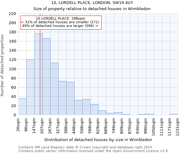 10, LORDELL PLACE, LONDON, SW19 4UY: Size of property relative to detached houses in Wimbledon