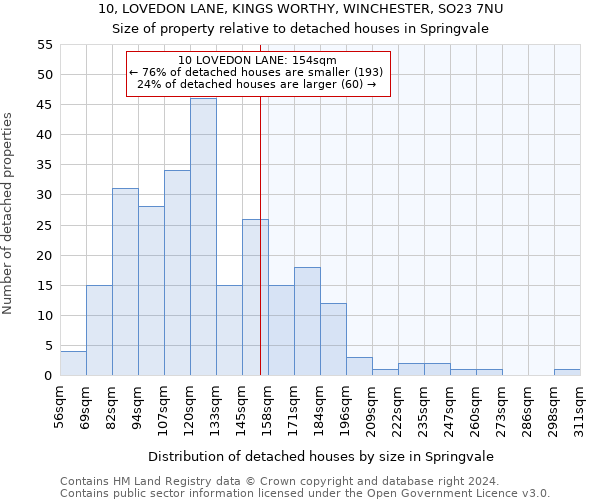 10, LOVEDON LANE, KINGS WORTHY, WINCHESTER, SO23 7NU: Size of property relative to detached houses in Springvale
