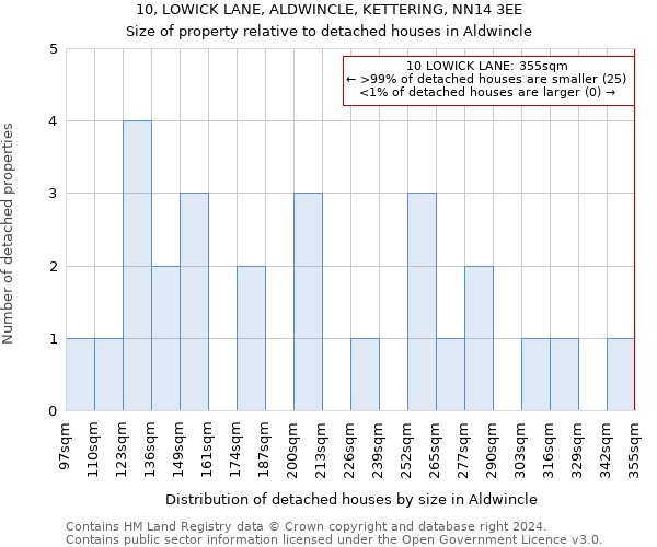 10, LOWICK LANE, ALDWINCLE, KETTERING, NN14 3EE: Size of property relative to detached houses in Aldwincle