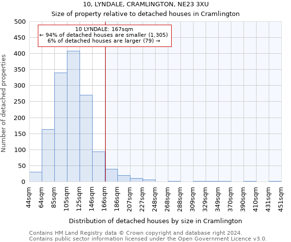 10, LYNDALE, CRAMLINGTON, NE23 3XU: Size of property relative to detached houses in Cramlington