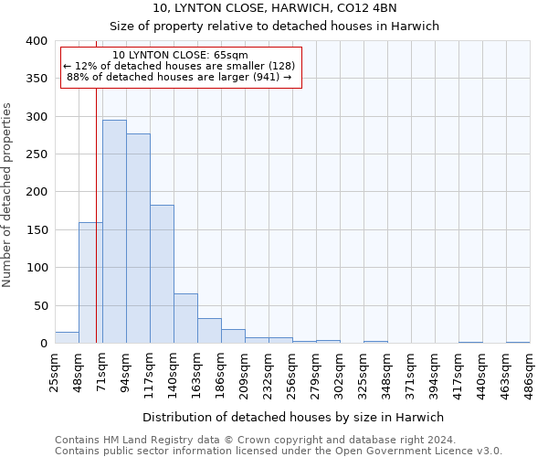 10, LYNTON CLOSE, HARWICH, CO12 4BN: Size of property relative to detached houses in Harwich