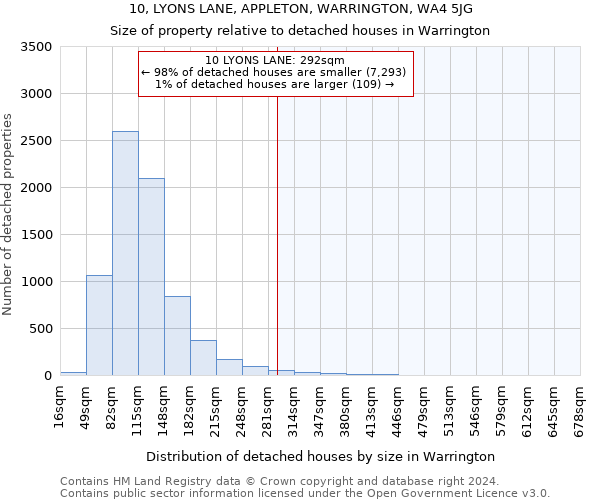 10, LYONS LANE, APPLETON, WARRINGTON, WA4 5JG: Size of property relative to detached houses in Warrington