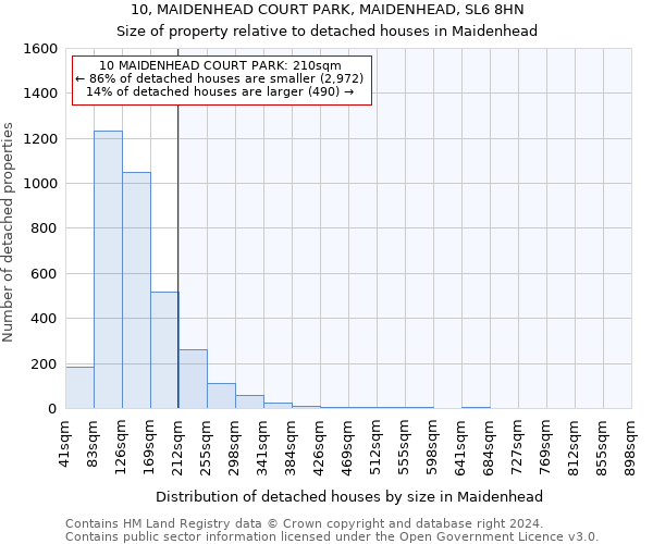 10, MAIDENHEAD COURT PARK, MAIDENHEAD, SL6 8HN: Size of property relative to detached houses in Maidenhead