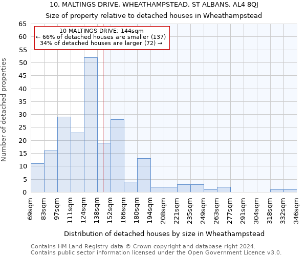 10, MALTINGS DRIVE, WHEATHAMPSTEAD, ST ALBANS, AL4 8QJ: Size of property relative to detached houses in Wheathampstead
