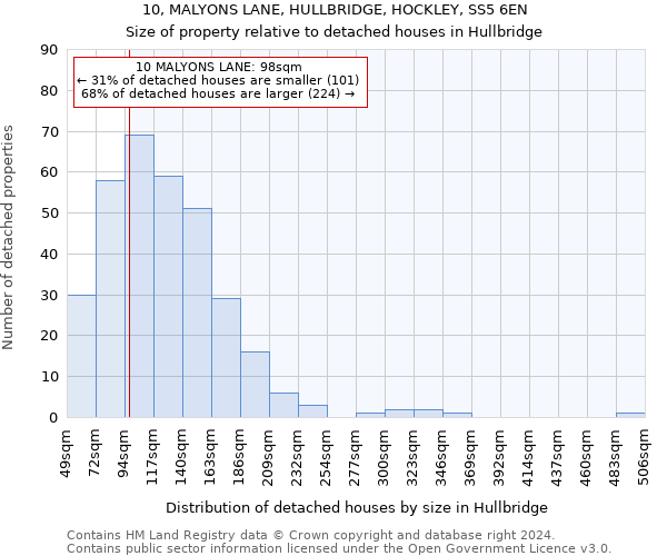 10, MALYONS LANE, HULLBRIDGE, HOCKLEY, SS5 6EN: Size of property relative to detached houses in Hullbridge