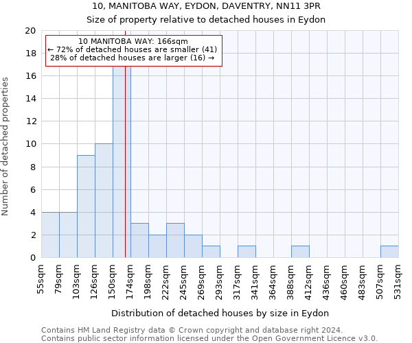 10, MANITOBA WAY, EYDON, DAVENTRY, NN11 3PR: Size of property relative to detached houses in Eydon