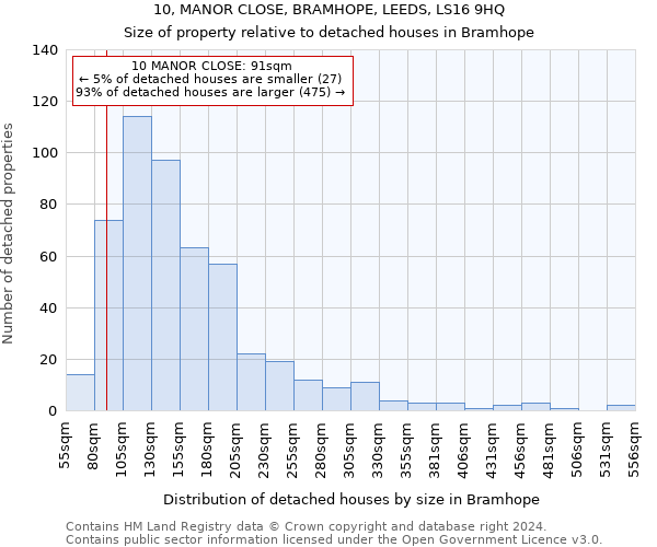 10, MANOR CLOSE, BRAMHOPE, LEEDS, LS16 9HQ: Size of property relative to detached houses in Bramhope