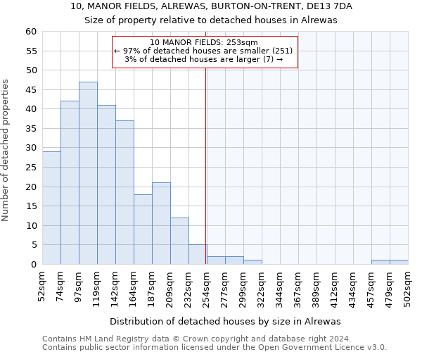 10, MANOR FIELDS, ALREWAS, BURTON-ON-TRENT, DE13 7DA: Size of property relative to detached houses in Alrewas