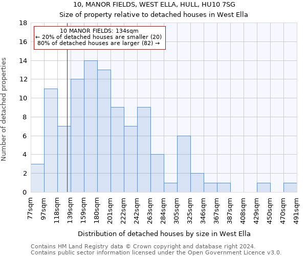 10, MANOR FIELDS, WEST ELLA, HULL, HU10 7SG: Size of property relative to detached houses in West Ella