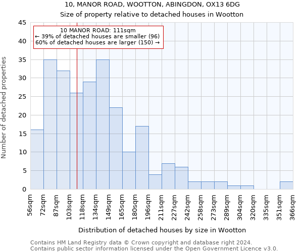 10, MANOR ROAD, WOOTTON, ABINGDON, OX13 6DG: Size of property relative to detached houses in Wootton