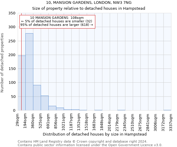 10, MANSION GARDENS, LONDON, NW3 7NG: Size of property relative to detached houses in Hampstead