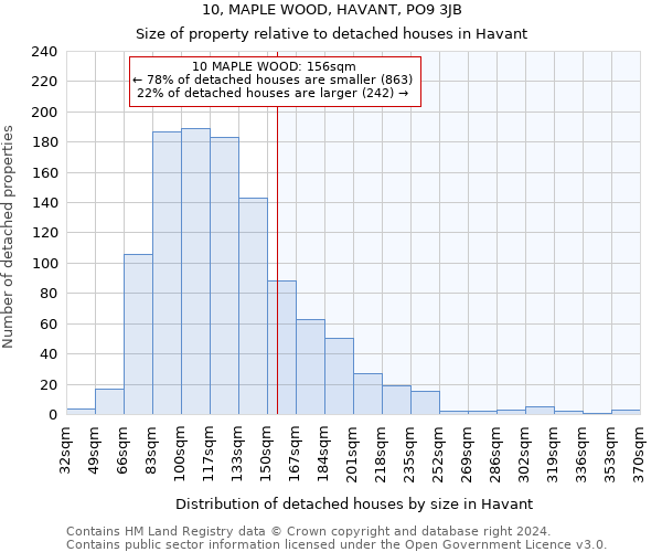 10, MAPLE WOOD, HAVANT, PO9 3JB: Size of property relative to detached houses in Havant
