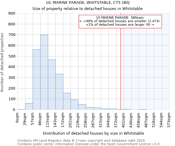 10, MARINE PARADE, WHITSTABLE, CT5 2BQ: Size of property relative to detached houses in Whitstable