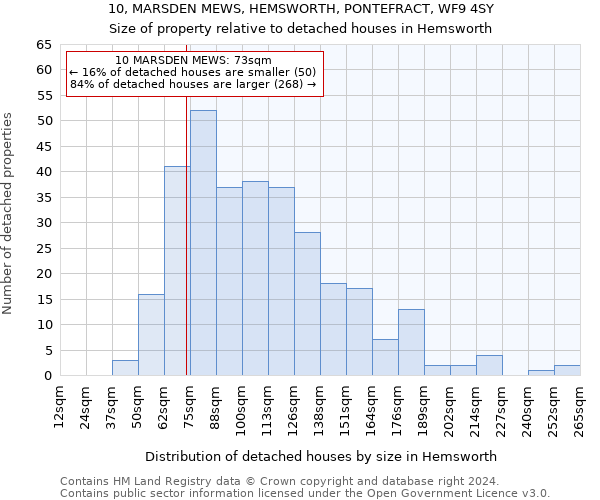 10, MARSDEN MEWS, HEMSWORTH, PONTEFRACT, WF9 4SY: Size of property relative to detached houses in Hemsworth