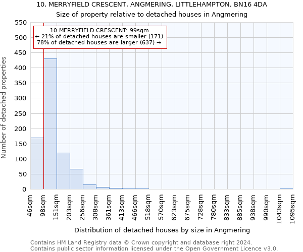 10, MERRYFIELD CRESCENT, ANGMERING, LITTLEHAMPTON, BN16 4DA: Size of property relative to detached houses in Angmering