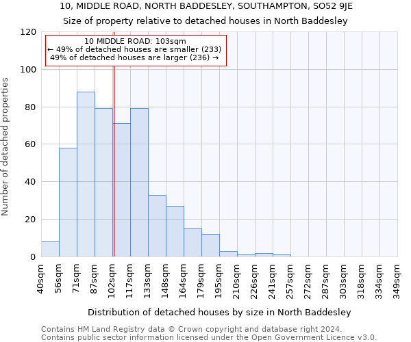 10, MIDDLE ROAD, NORTH BADDESLEY, SOUTHAMPTON, SO52 9JE: Size of property relative to detached houses in North Baddesley