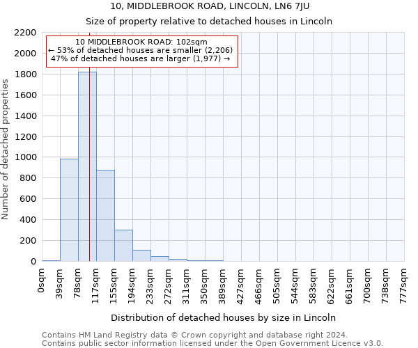 10, MIDDLEBROOK ROAD, LINCOLN, LN6 7JU: Size of property relative to detached houses in Lincoln