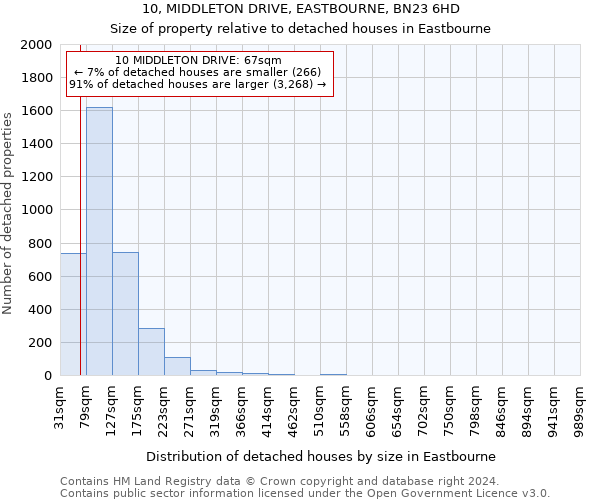 10, MIDDLETON DRIVE, EASTBOURNE, BN23 6HD: Size of property relative to detached houses in Eastbourne