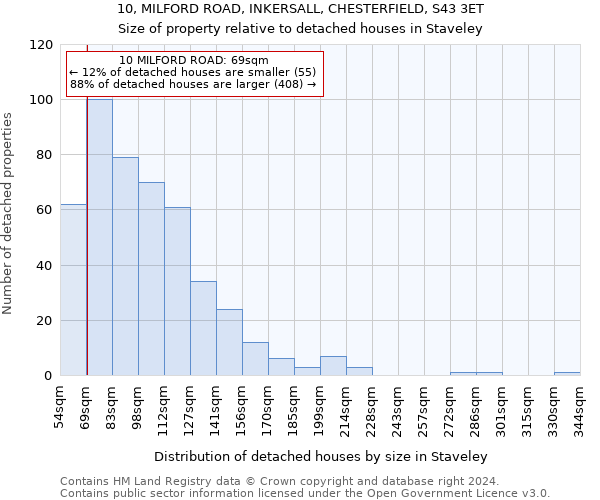 10, MILFORD ROAD, INKERSALL, CHESTERFIELD, S43 3ET: Size of property relative to detached houses in Staveley
