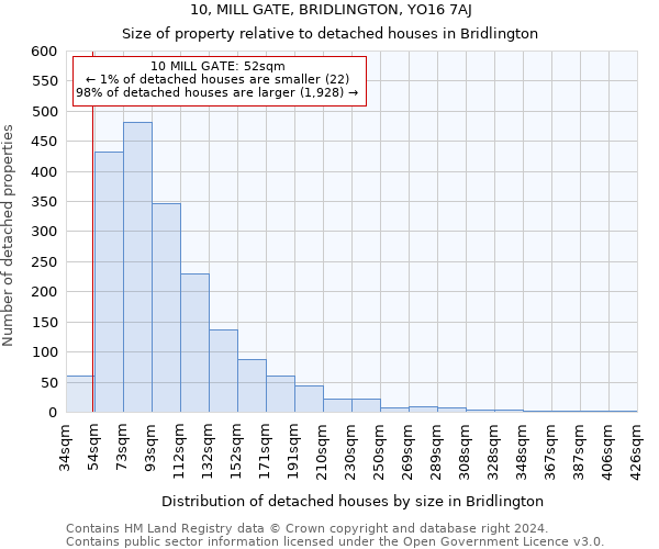 10, MILL GATE, BRIDLINGTON, YO16 7AJ: Size of property relative to detached houses in Bridlington
