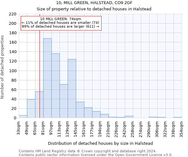 10, MILL GREEN, HALSTEAD, CO9 2GF: Size of property relative to detached houses in Halstead