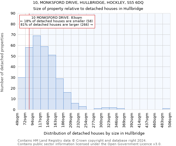 10, MONKSFORD DRIVE, HULLBRIDGE, HOCKLEY, SS5 6DQ: Size of property relative to detached houses in Hullbridge
