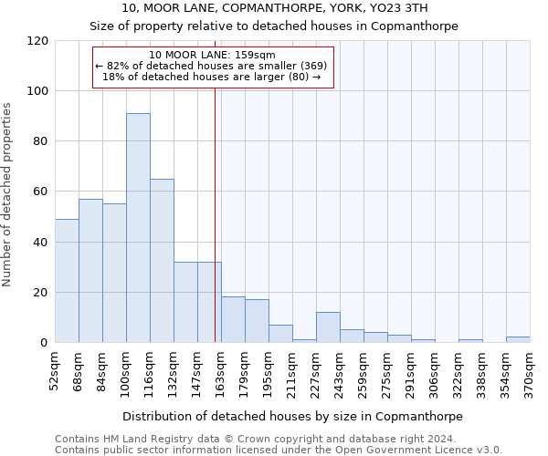 10, MOOR LANE, COPMANTHORPE, YORK, YO23 3TH: Size of property relative to detached houses in Copmanthorpe