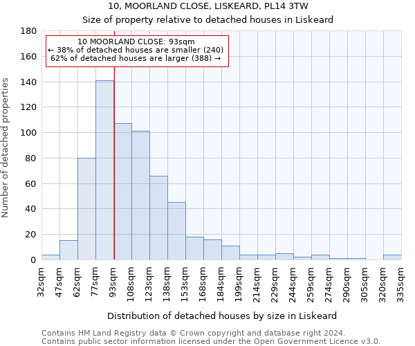 10, MOORLAND CLOSE, LISKEARD, PL14 3TW: Size of property relative to detached houses in Liskeard