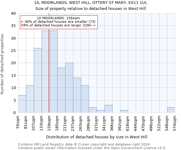 10, MOORLANDS, WEST HILL, OTTERY ST MARY, EX11 1UL: Size of property relative to detached houses in West Hill