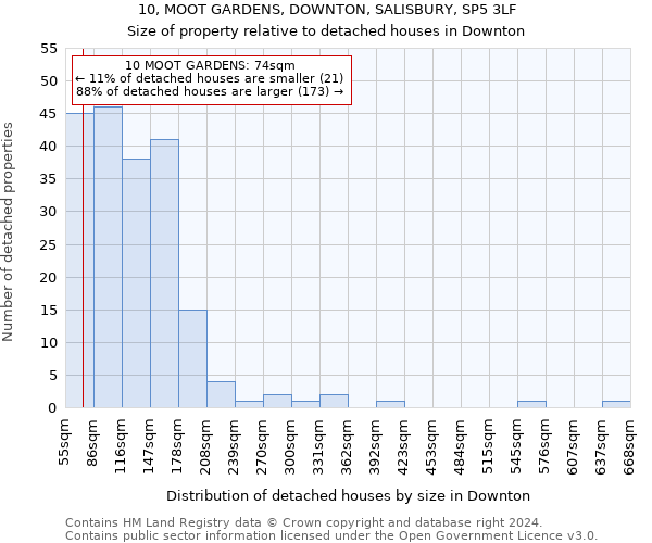 10, MOOT GARDENS, DOWNTON, SALISBURY, SP5 3LF: Size of property relative to detached houses in Downton