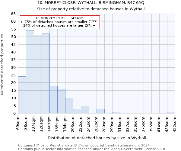 10, MORREY CLOSE, WYTHALL, BIRMINGHAM, B47 6AQ: Size of property relative to detached houses in Wythall