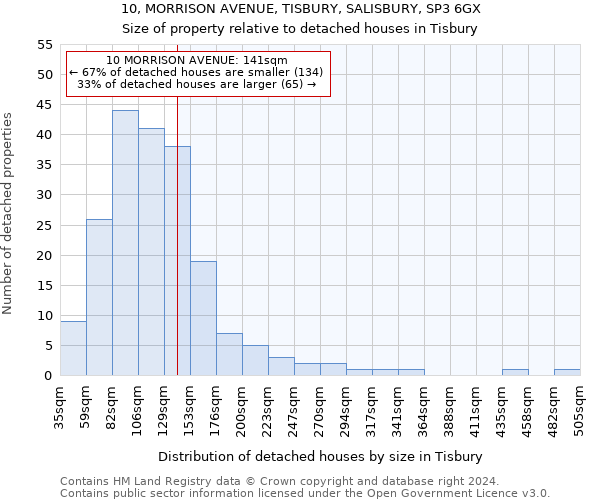 10, MORRISON AVENUE, TISBURY, SALISBURY, SP3 6GX: Size of property relative to detached houses in Tisbury
